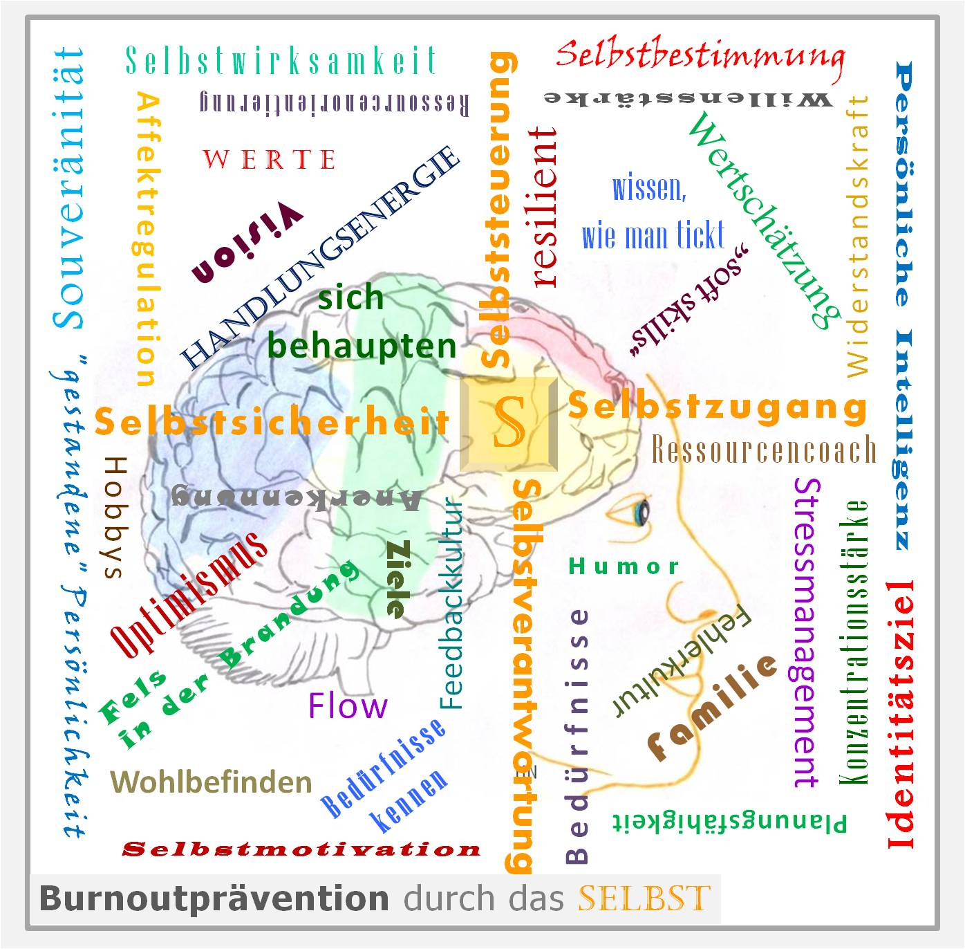 Gesundheit, Handlungskraft, Zürcher Ressourcen Modell, Burnout, Burnout-Prävention, Seminar, Workshop, PSI-Theorie, Hartmut Neusitzer