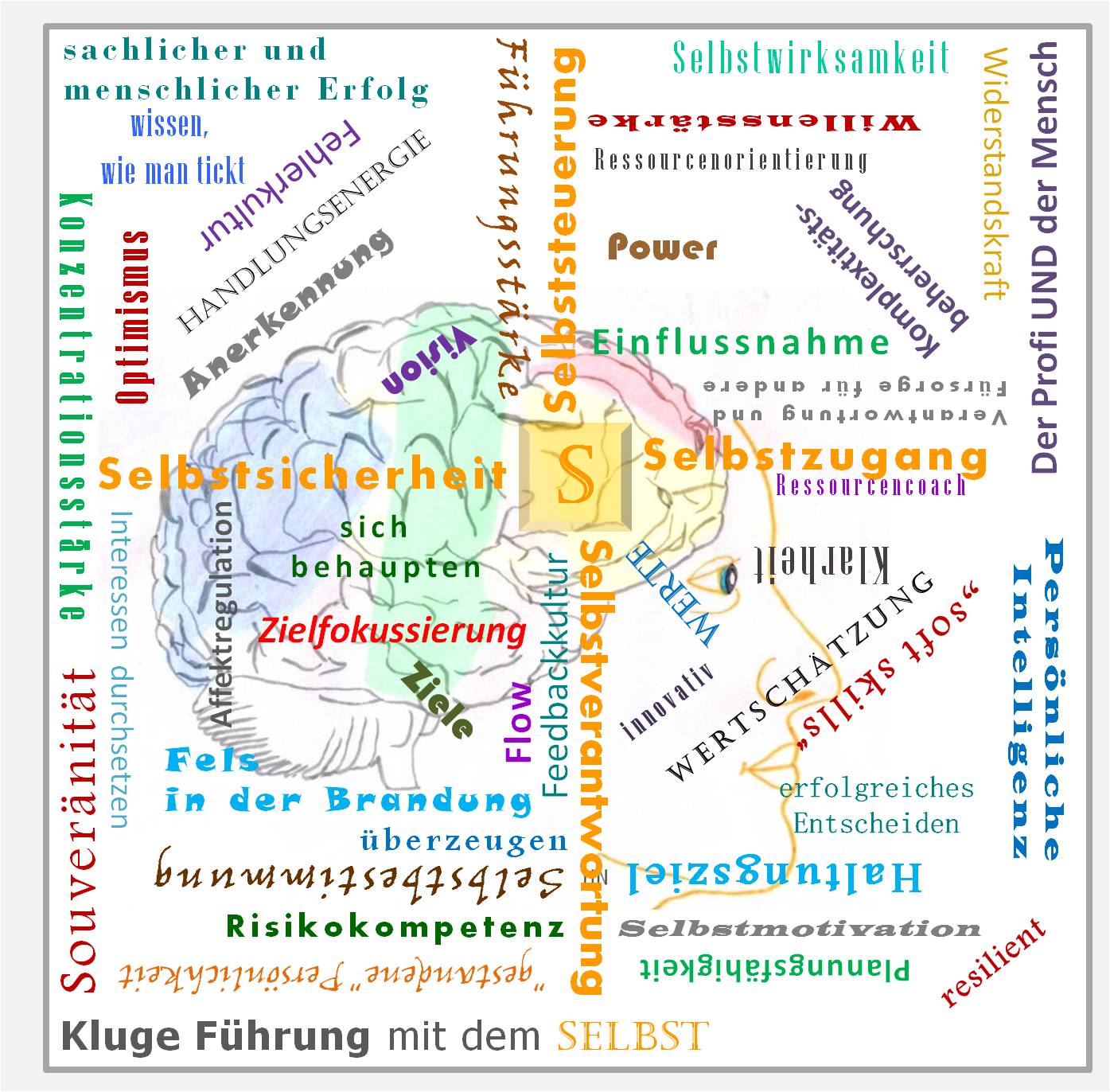 Hartmut Neusitzer Mein Ressourcencoach Kluge Führung