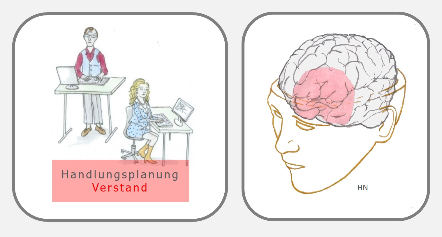 Intentionsgedächtnis, PSI-Theorie, Julius Kuhl, Hartmut Neusitzer