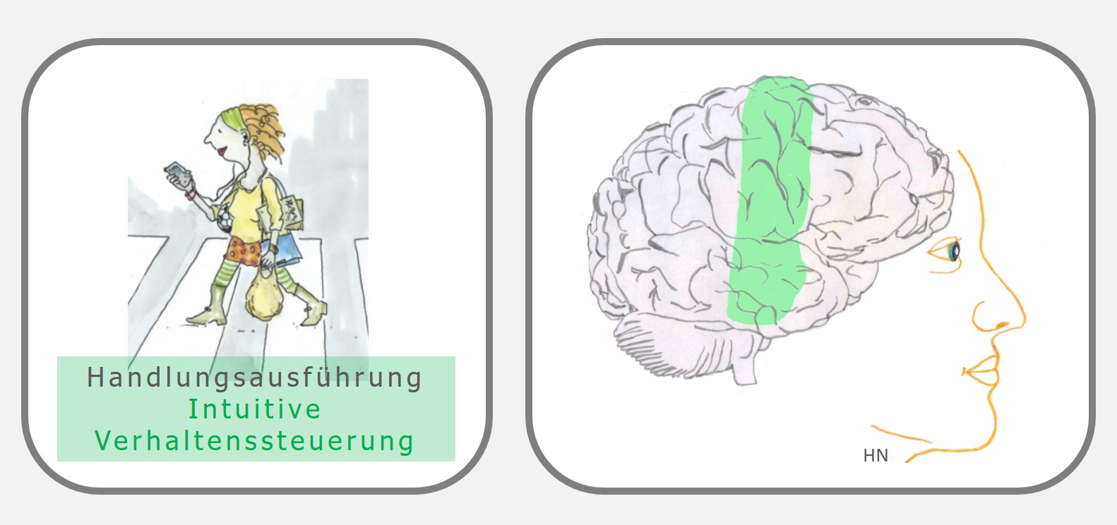 intuitive Verhaltenssteuerung, PSI-Theorie, Julius Kuhl, Motivation, Hartmut Neusitzer