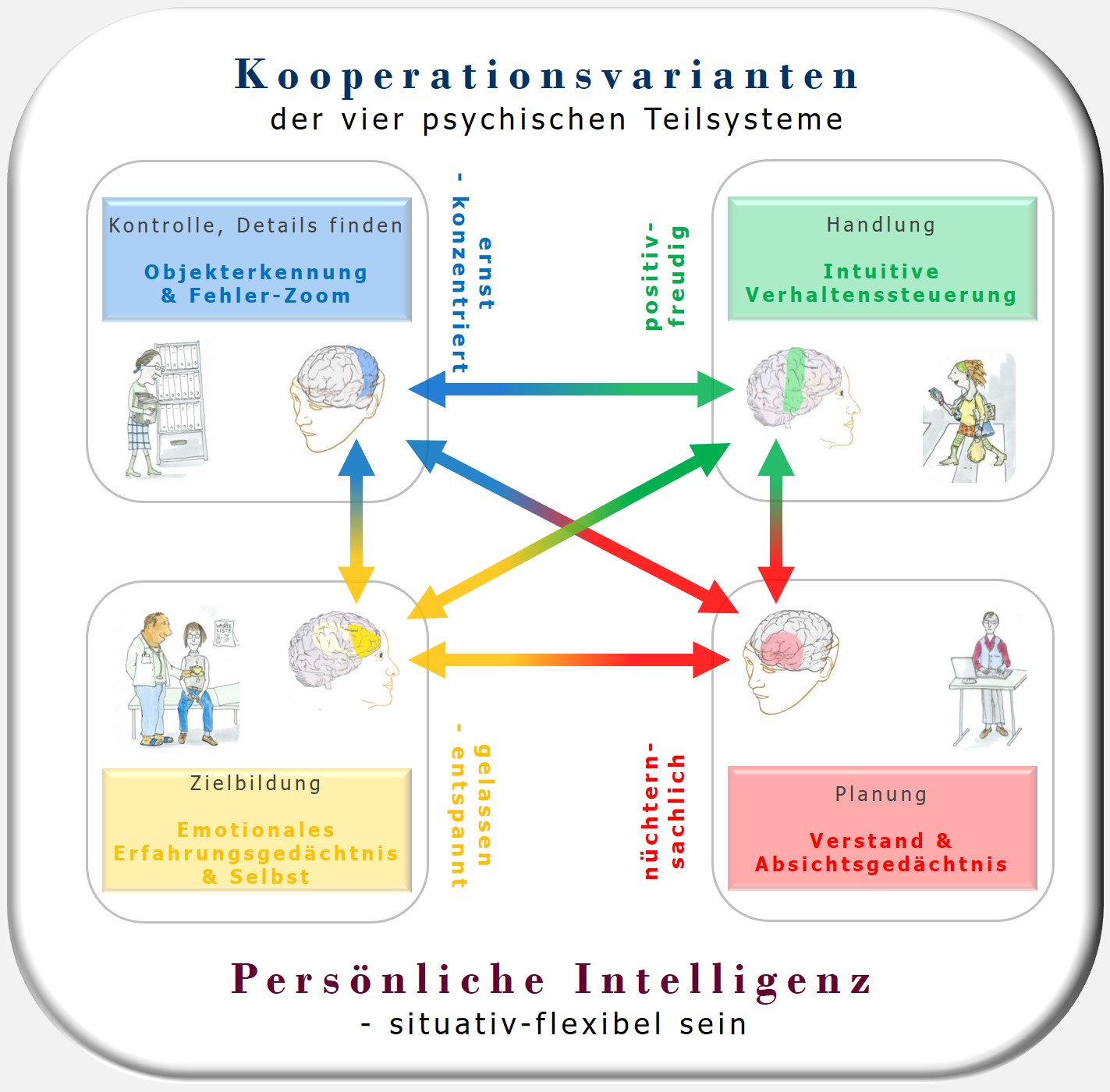 Mein Ressourcencoach Hartmut Neusitzer _ Vortrag _