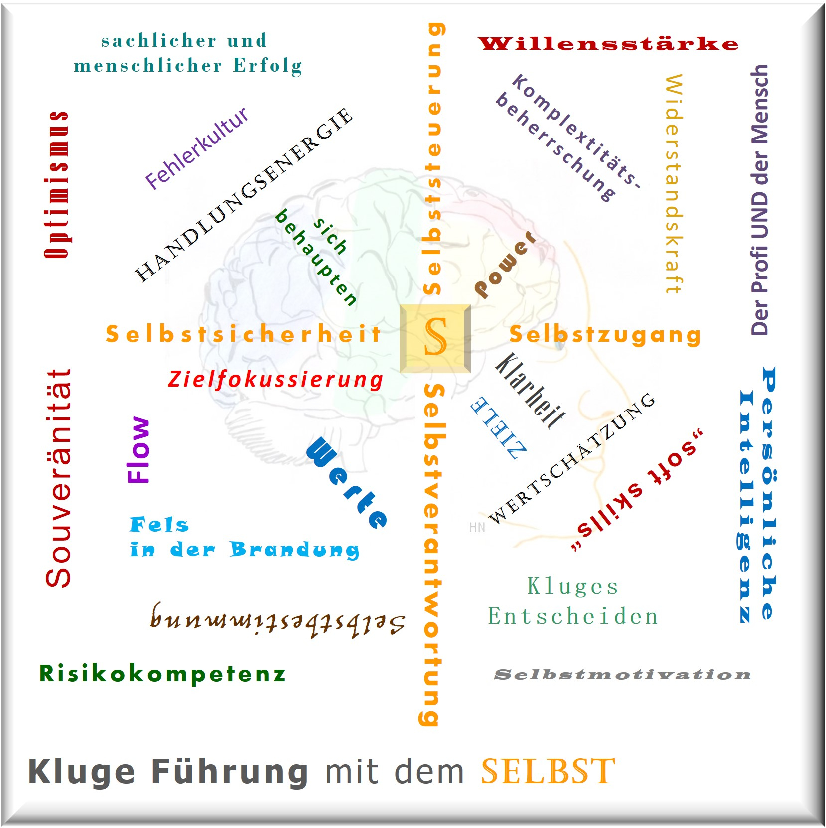 4.0 ermöglichen, kluge Führung, Zürcher Ressourcen Modell, Hartmut Neusitzer, Macht, Einfluss, PSI-Theorie