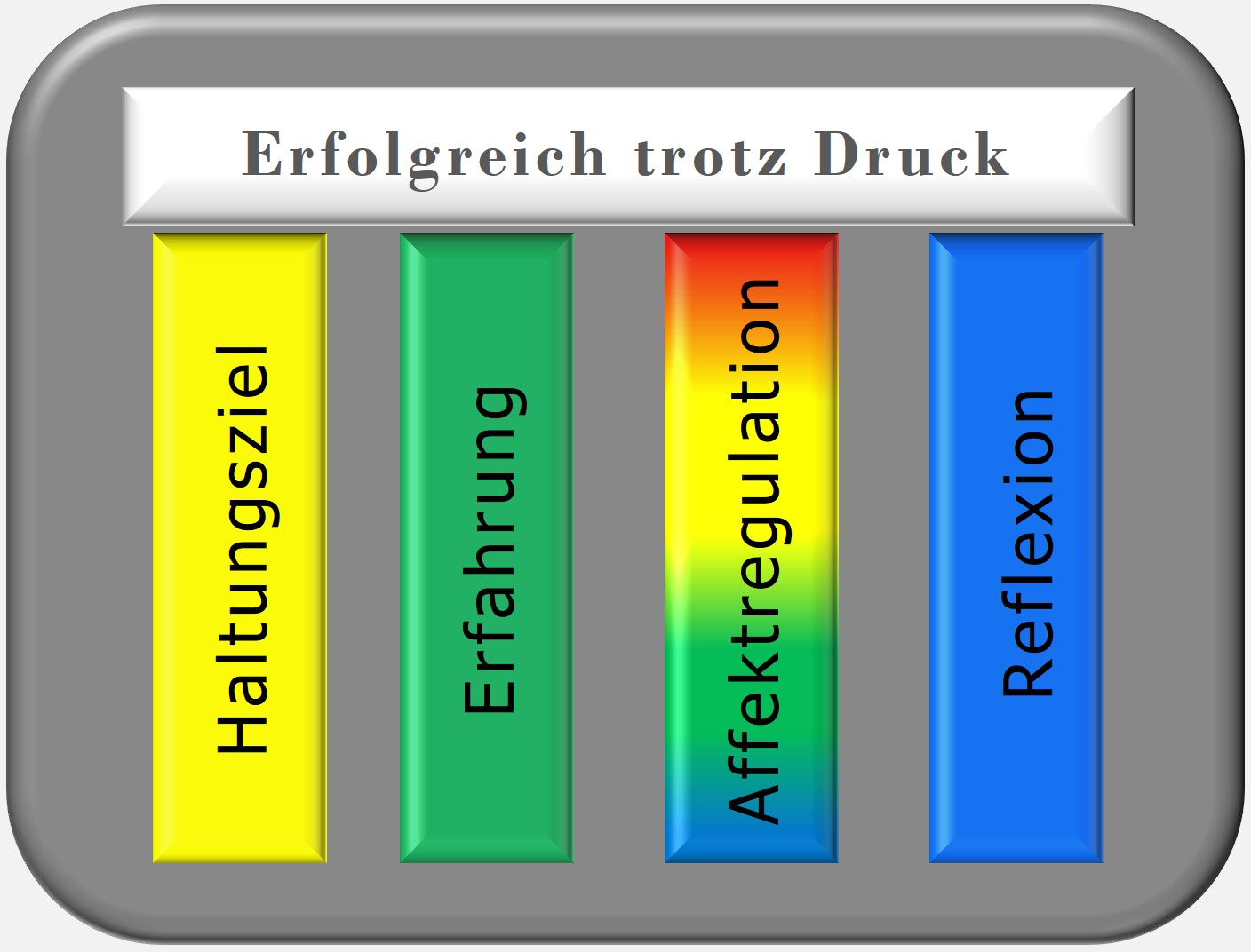 Komplexes Problemlösen, Prof. Dietrich Dörner, erfolgreiches Notfall, Krisen- und Katastrophen-Management,Hartmut Neusitzer