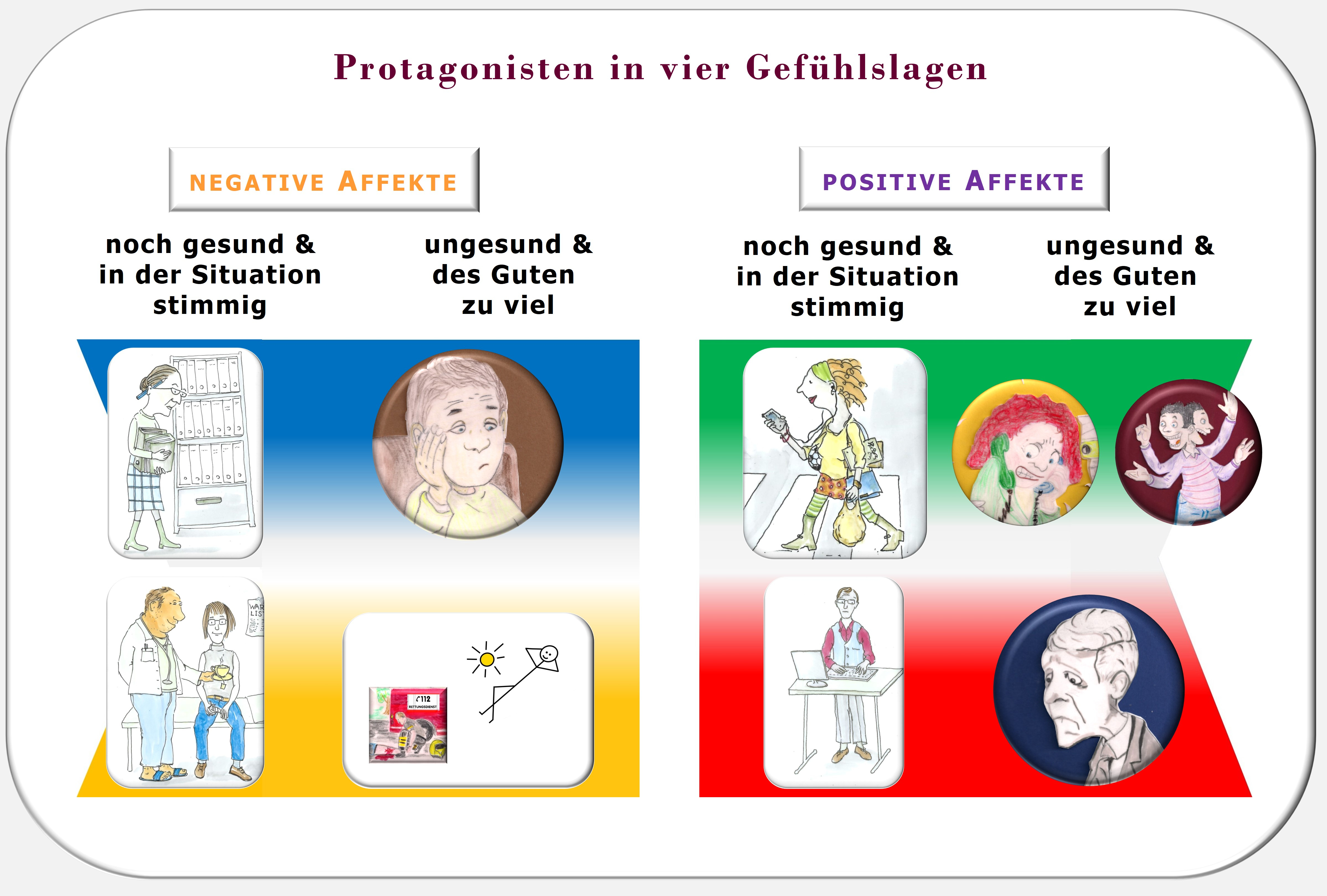 Affektregulation, Stimmungsmanagement, Selbststeuerung, PSI-Theorie, Hartmut Neusitzer