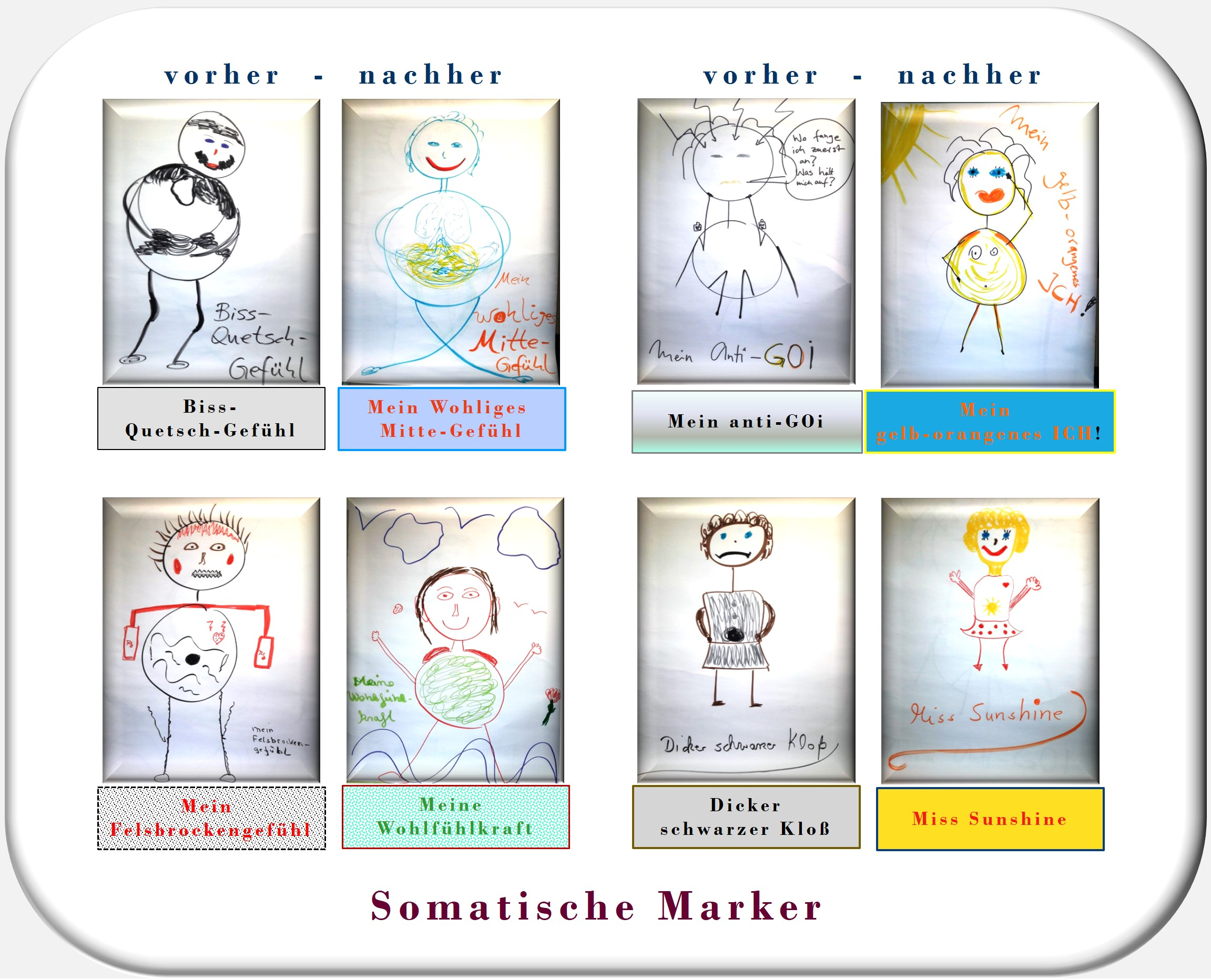 somatische Marker, Antonio Damasio, PSI-Theorie, Zürcher Ressourcen Modell, Hartmut Neusitzer