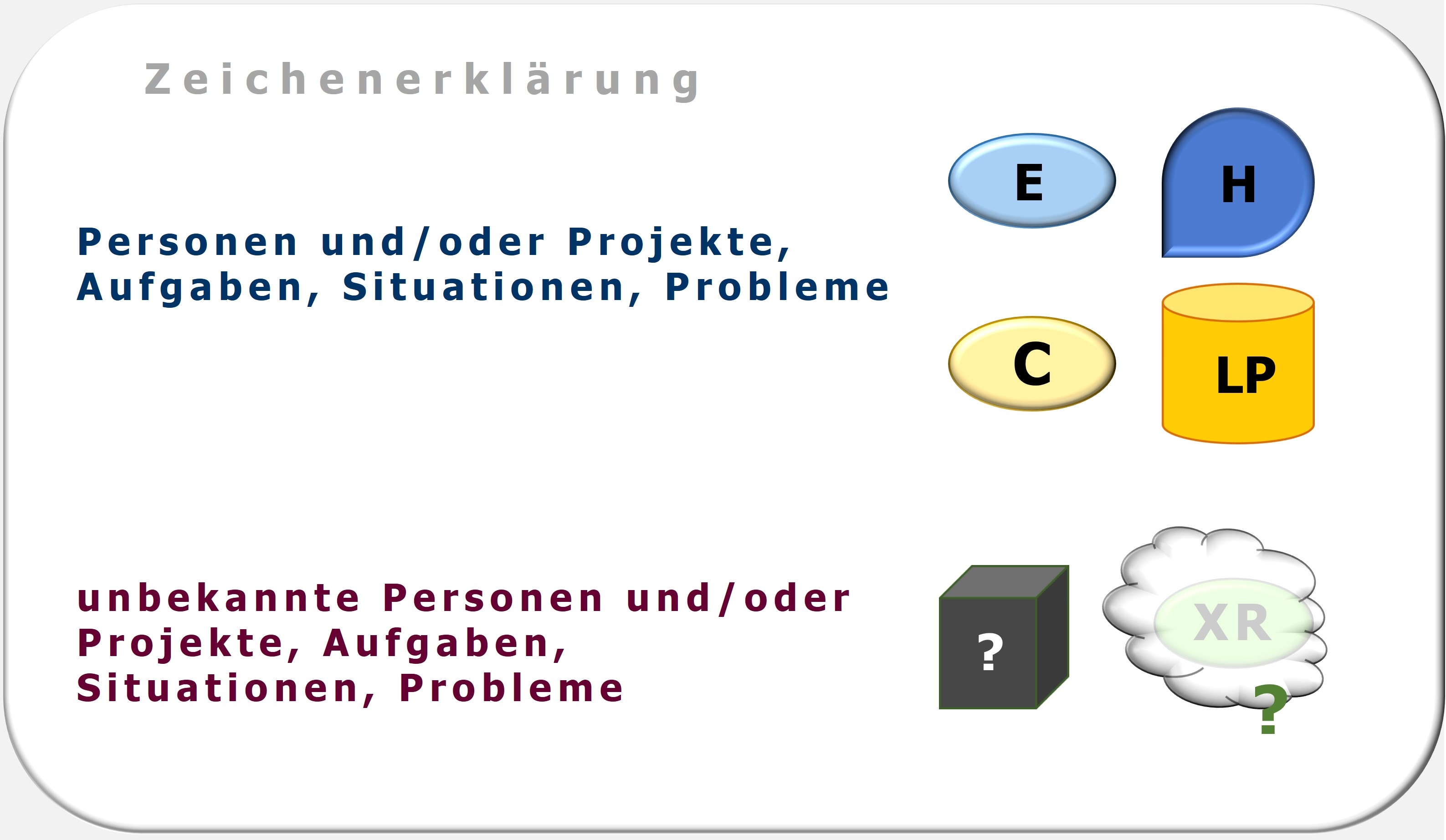 Zeichenerklärung, Arbeitsweise, Aufgabe, Verstand, Selbst, Problemlösung, PSI-Theorie, Hartmut Neusitzer