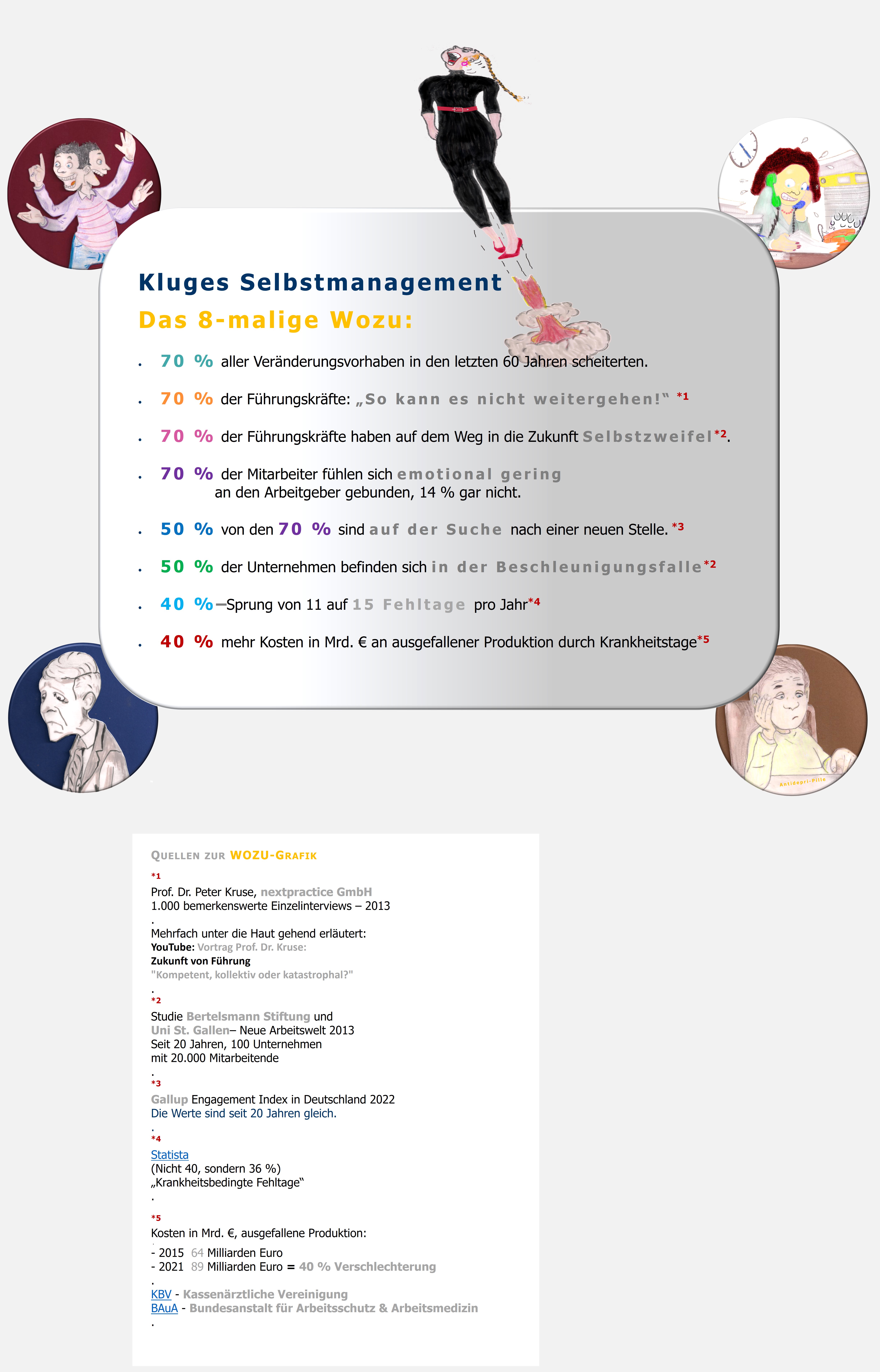 Selbstmanagement; BGM; Betriebliches Gesundheitsmanagement; Hartmut Neusitzer; Ressourcenaktivierung