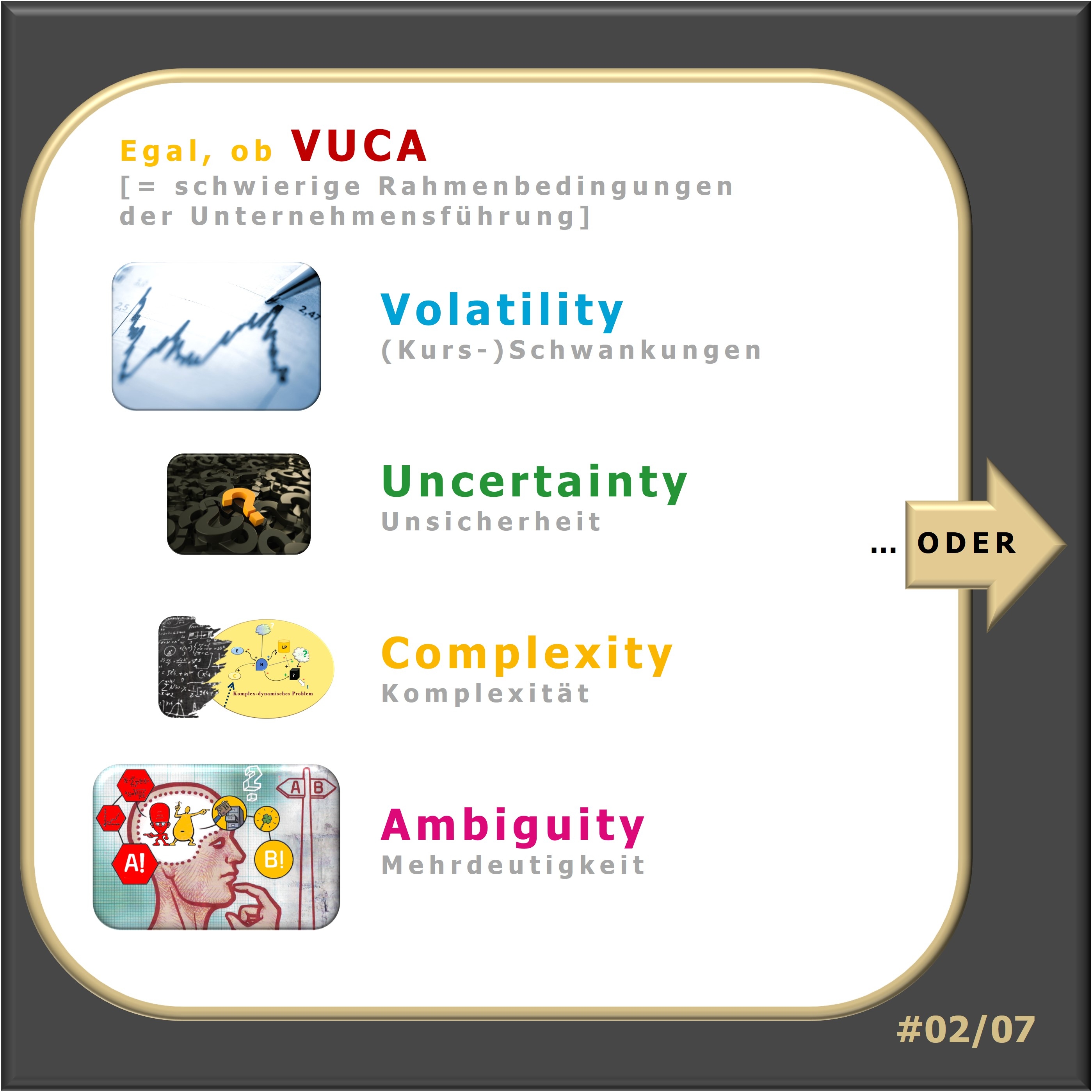 VUCA, BANI, agil, SRUM, RAAT, Just in time, Achtsamkeit, Resilienz, New work _ Hartmut Neusitzer