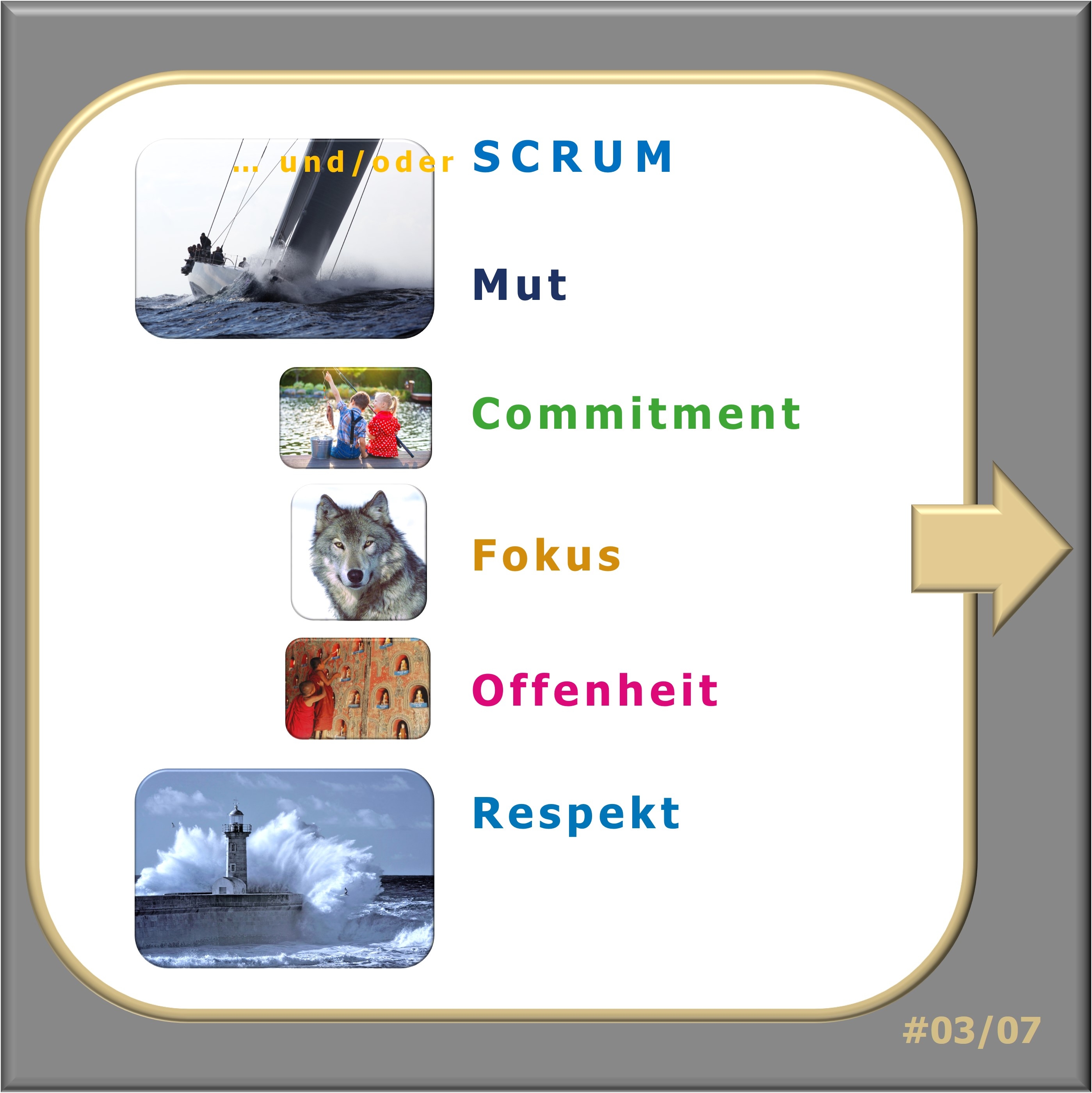 VUCA, BANI, agil, SRUM, RAAT, Just in time, Achtsamkeit, Resilienz, New work _ Hartmut Neusitzer