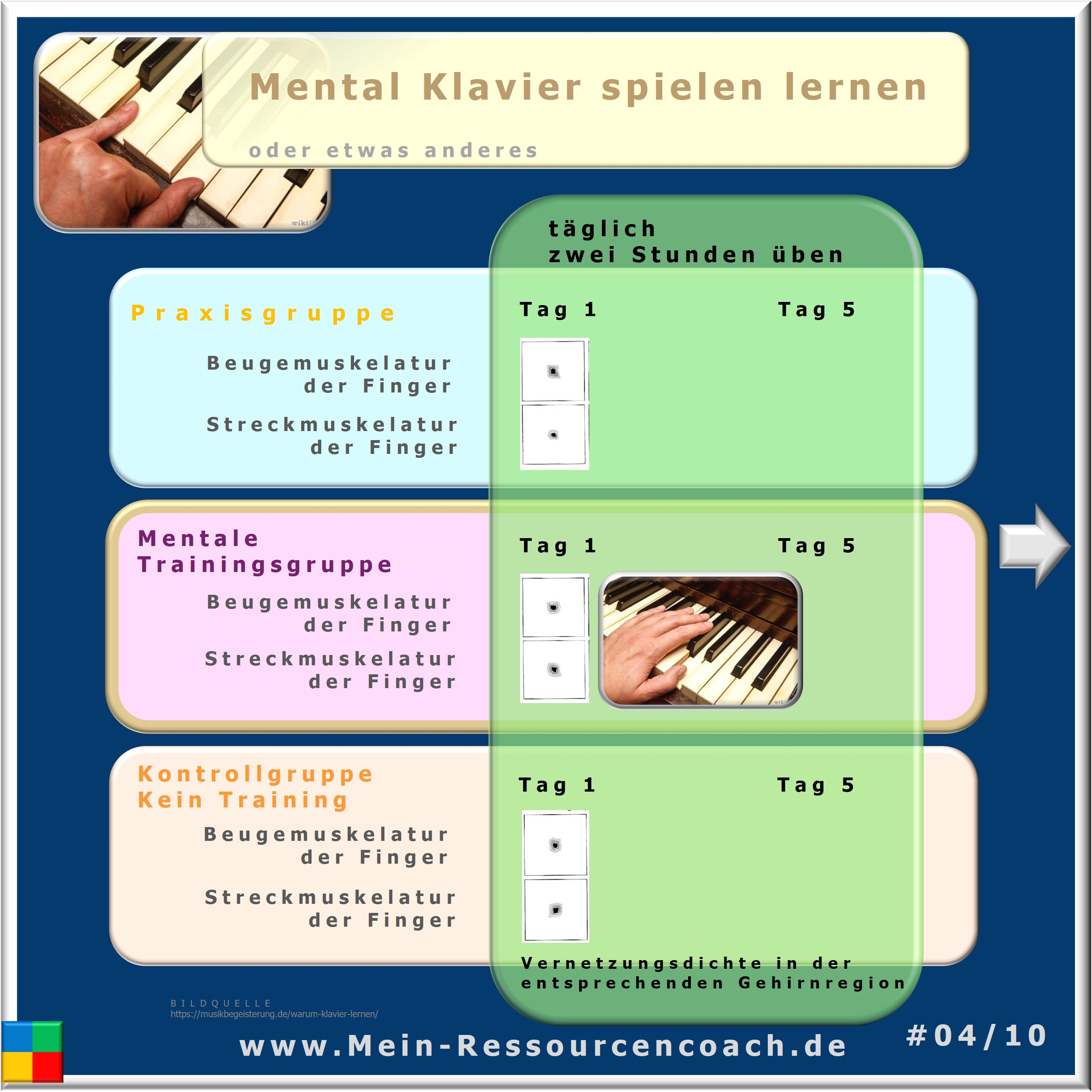 Fantasierealisierung, Selbstmanagement-Training Zürcher Ressourcen Modell _ Hartmut Neusitzer Ressourcencoach