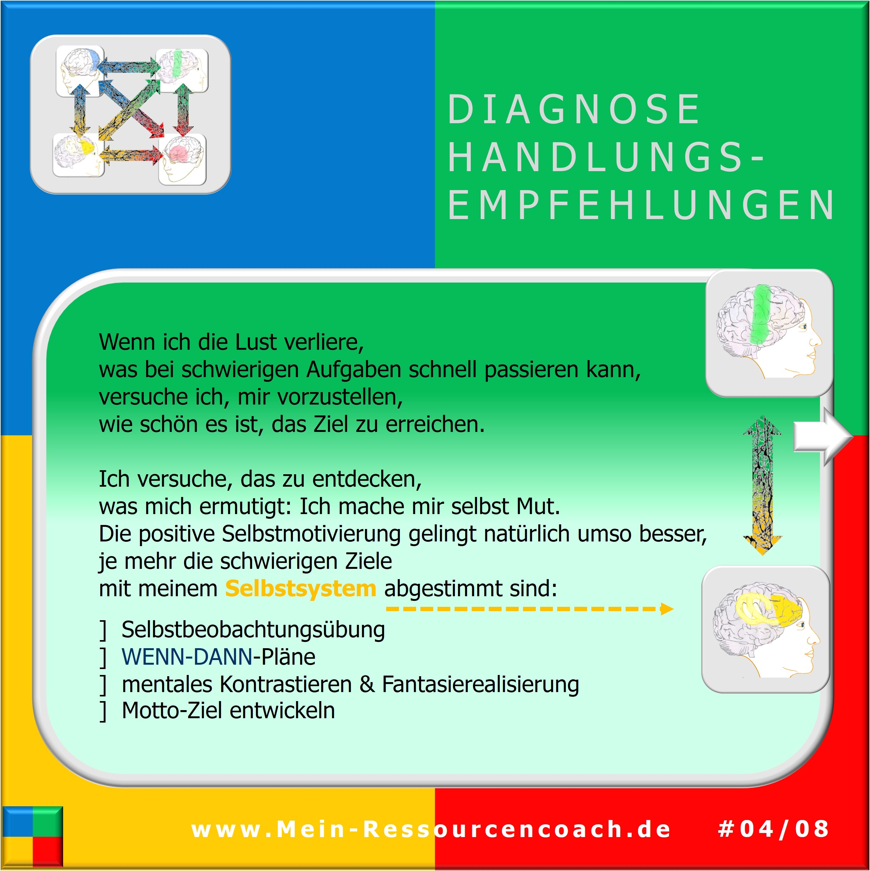 Selbstmotivation, Selbstregulation, Selbststeuerung _ Hartmut neusitzer _ Mein-Ressourcencoach.de