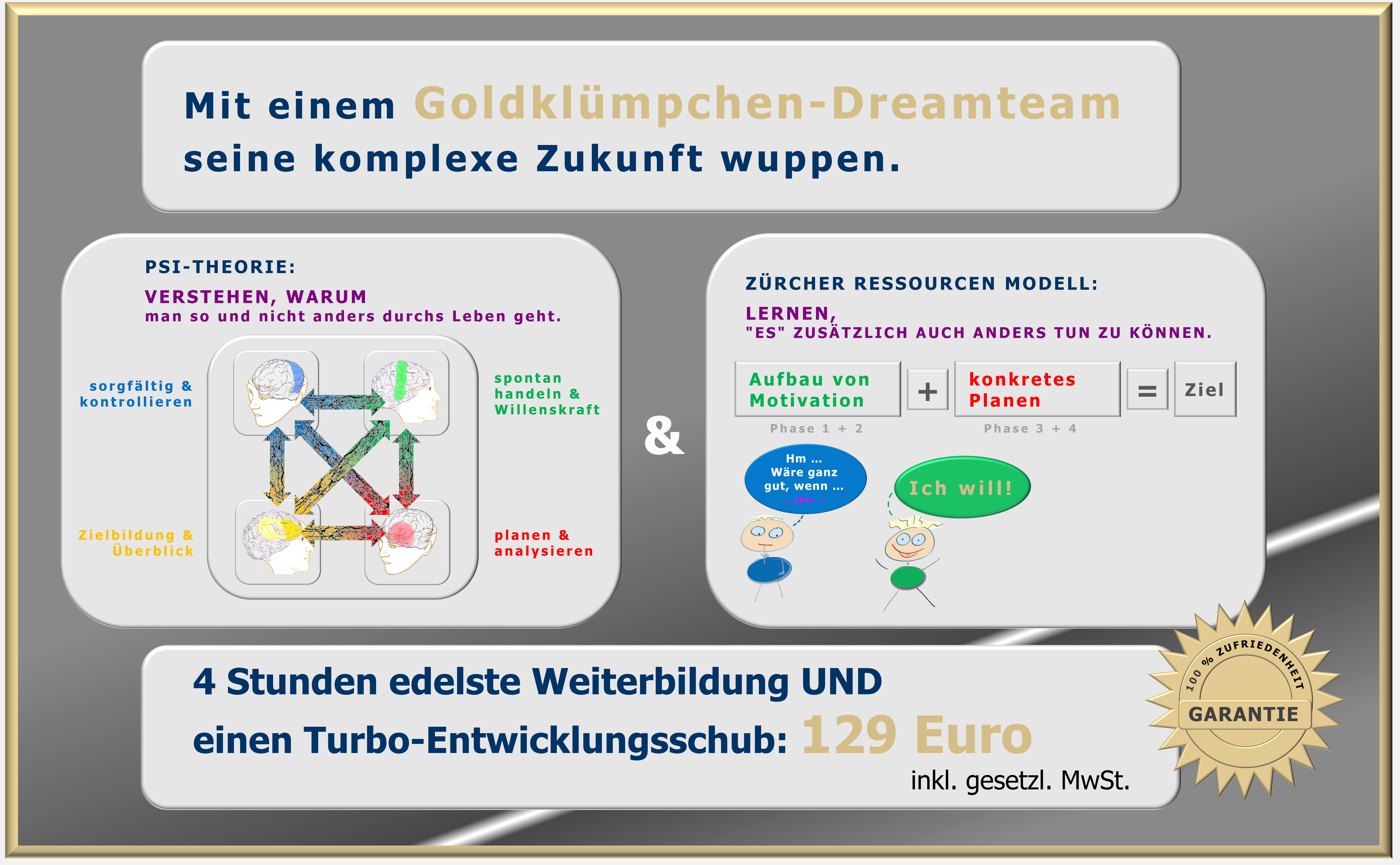 Zürcher Ressourcen Modell, PSI-Theorie, Julius Kuhl, Maja Storch, Selbstmanagement, Hartmut Neusitzer