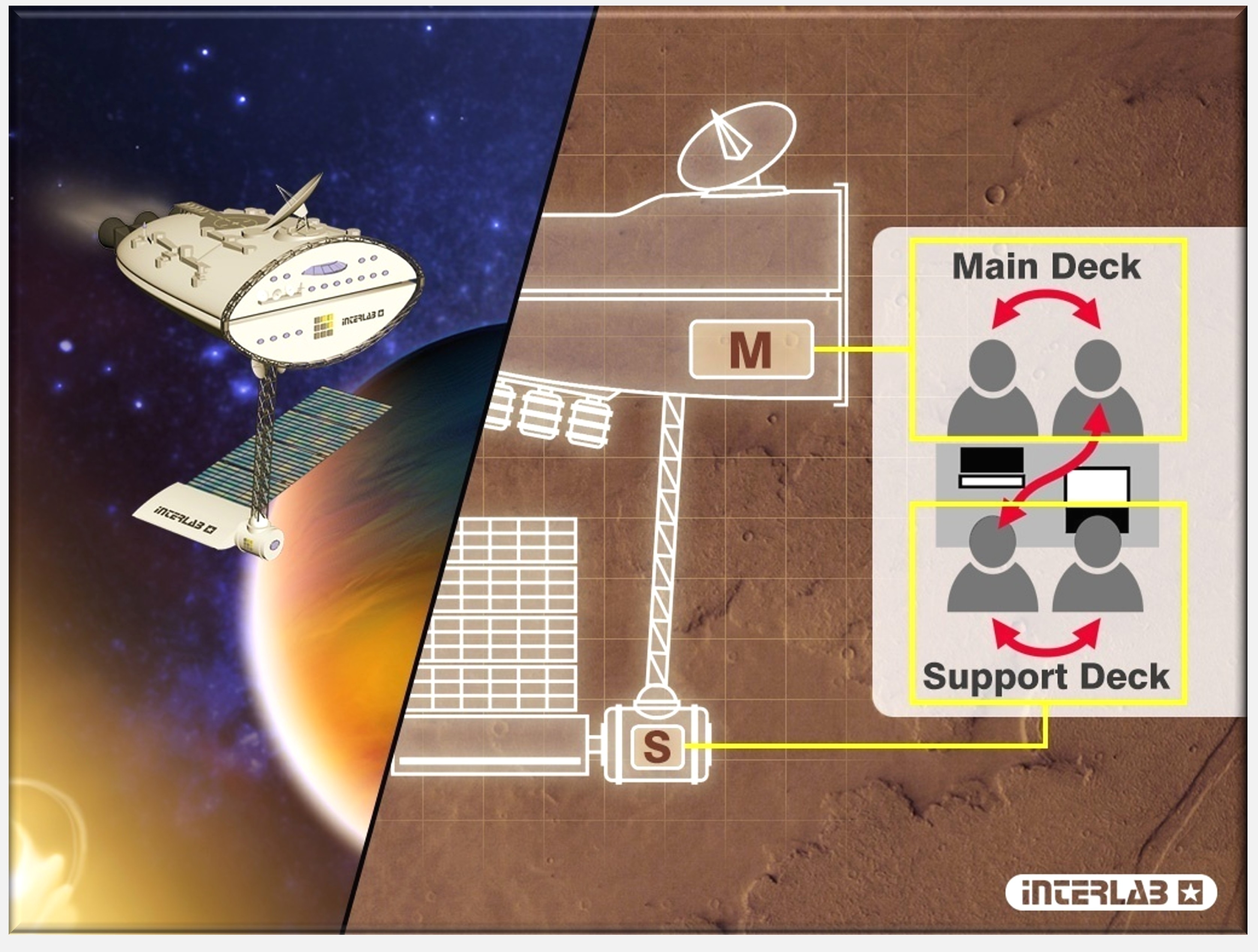 NINECUBES, Interlab, Simulation, Hartmut Neusitzer, Zürcher Ressoucen Modell, 4.0, Notfallübung