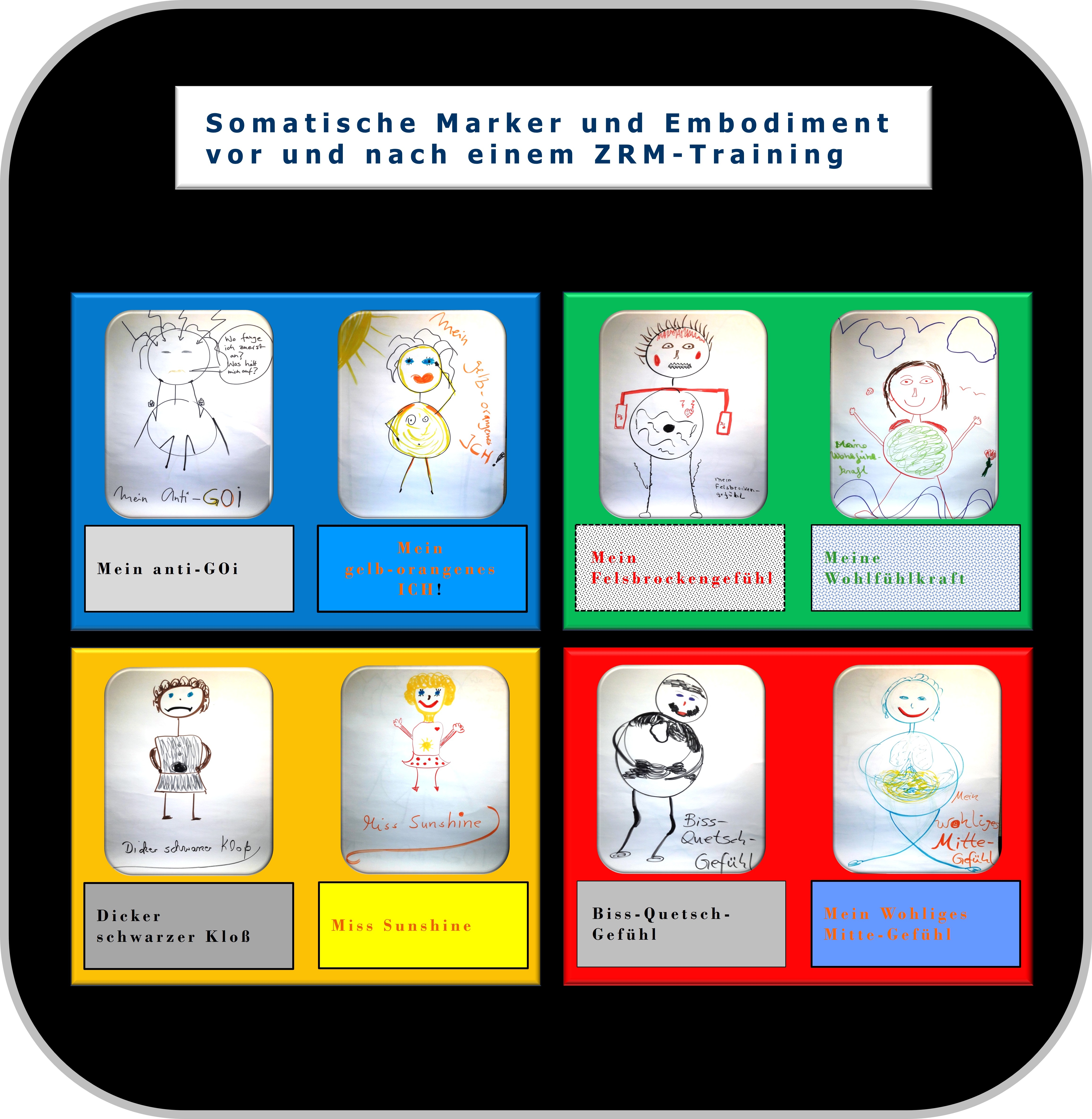 somatische Marker, Antonio Damasio, PSI-Theorie, Zürcher Ressourcen Modell, Hartmut Neusitzer