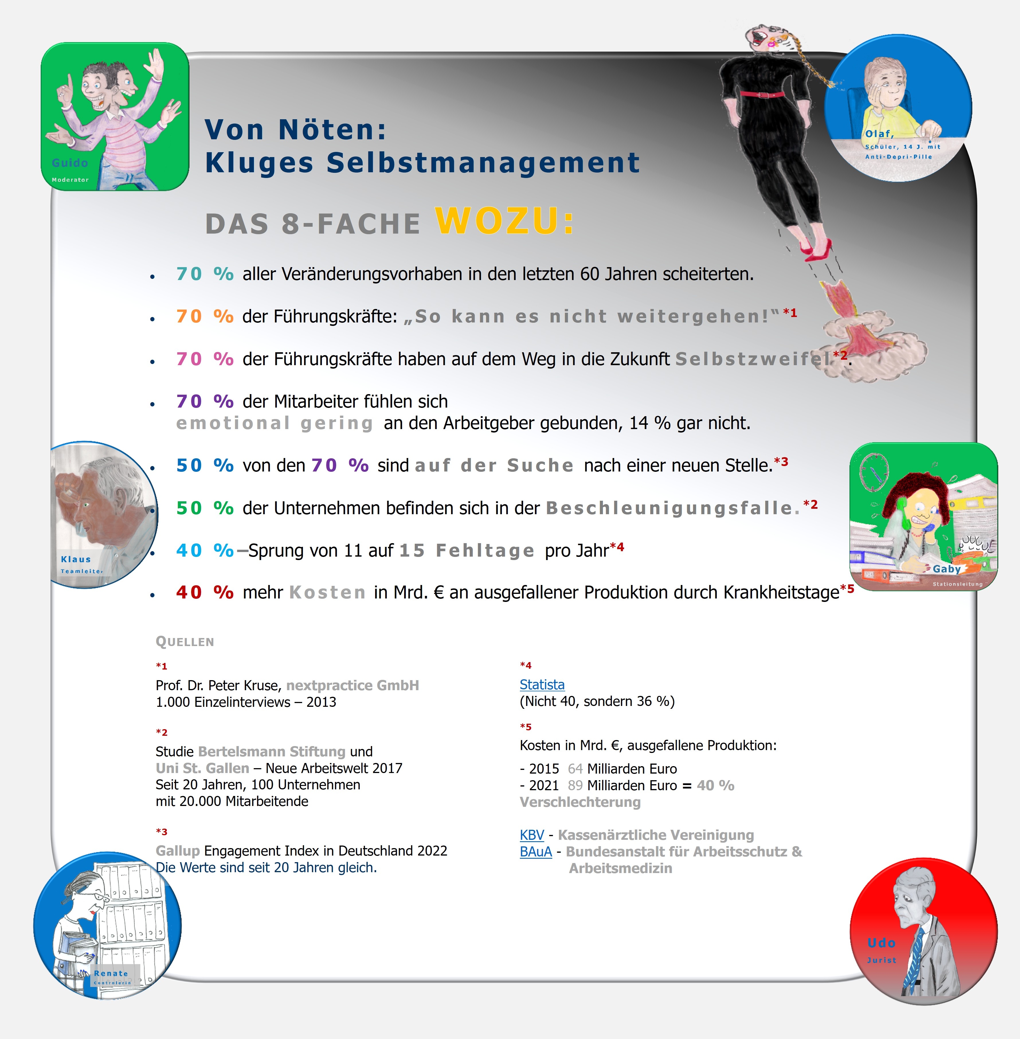 Selbstmanagement; BGM; Betriebliches Gesundheitsmanagement; Hartmut Neusitzer; Ressourcenaktivierung