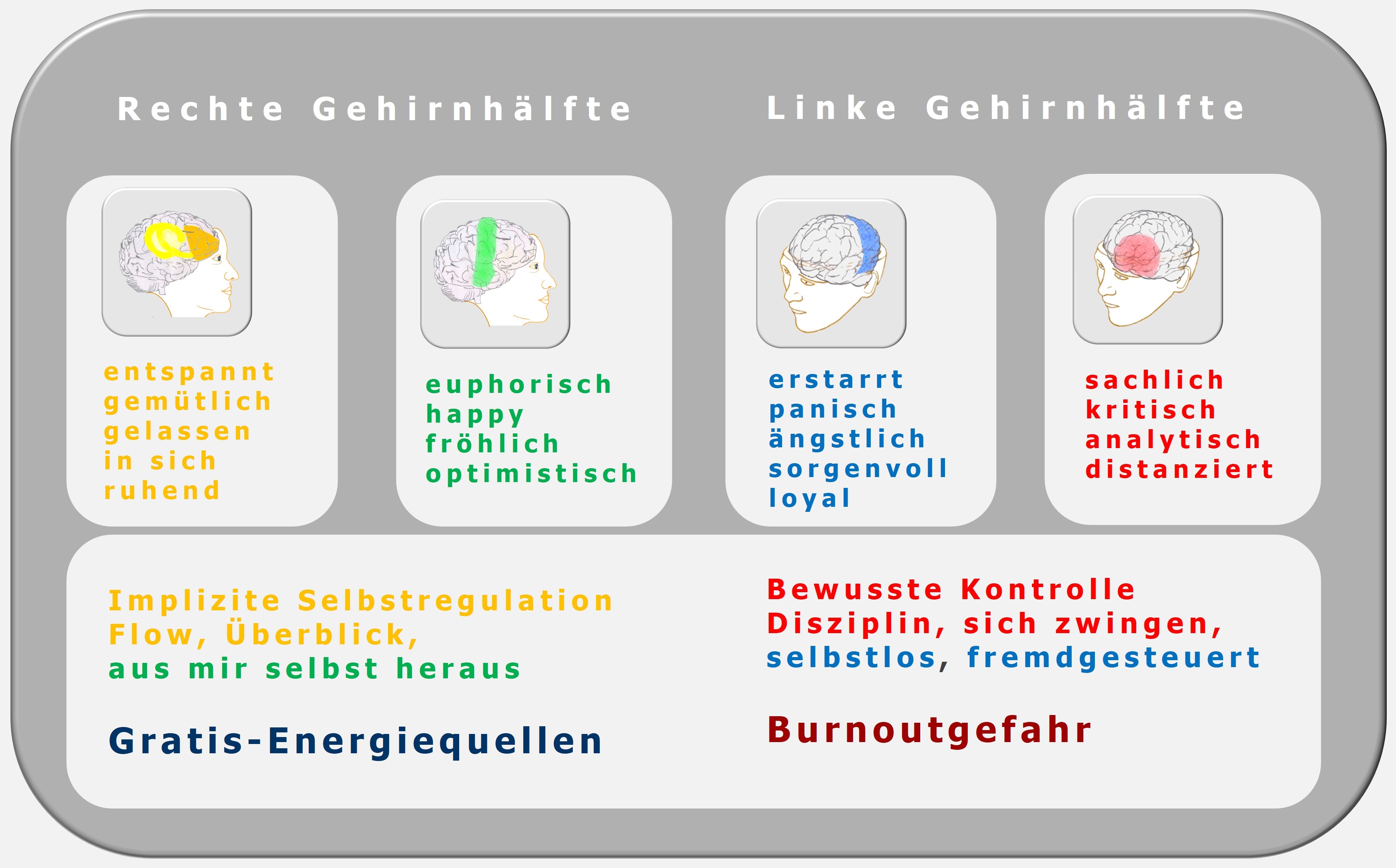 Burnout-Risiko, Burnout, Selbstmanagement, Disziplin, Selbstregulation, Zürcher Ressourcen Modell, Hartmut Neusitzer, ZRM
