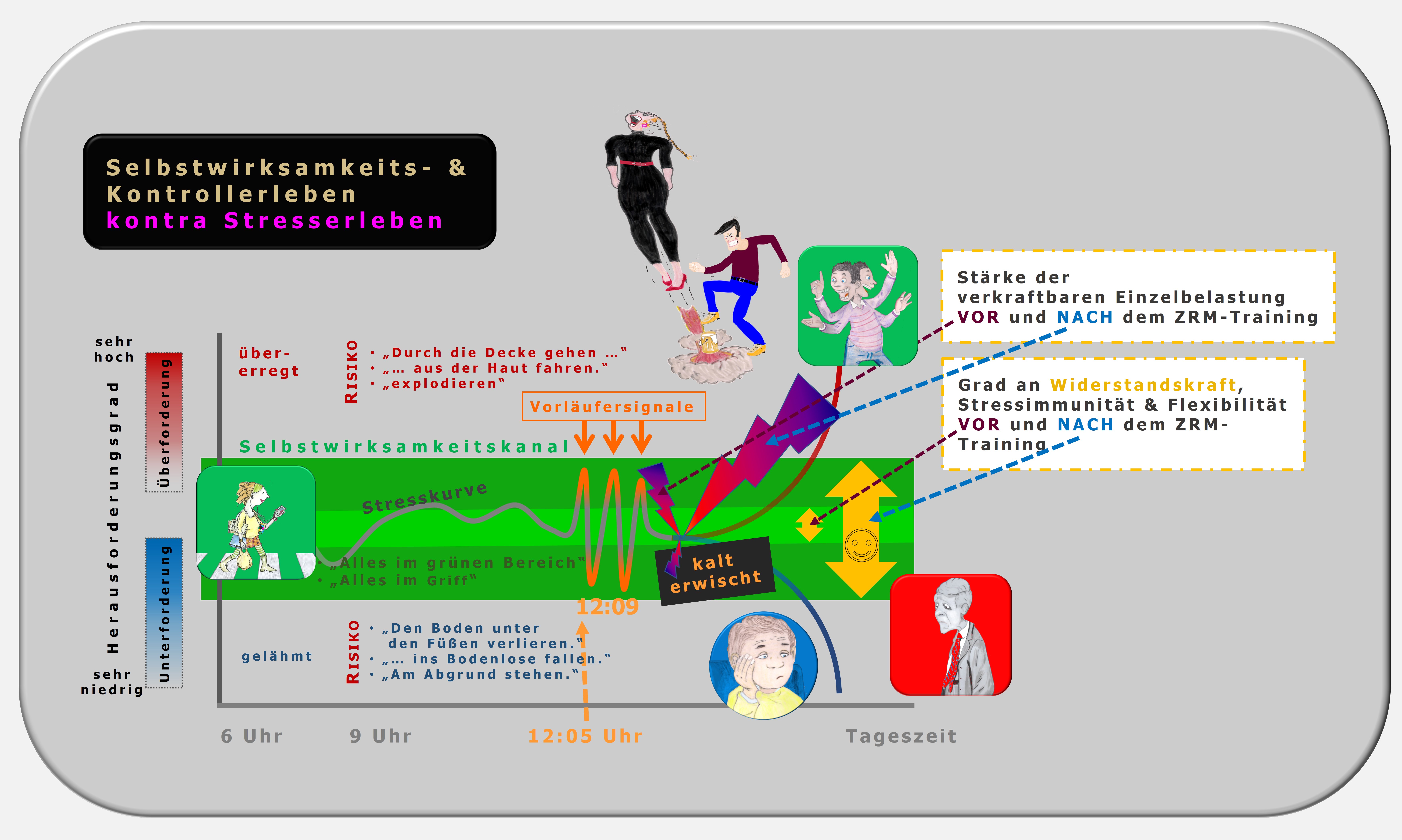 Selbstwirksamkeit, Selbstwirksamkeitsgefühl, Kontrollerleben _ Hartmut Neusitzer PSI-Theorie